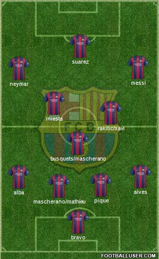 F.C. Barcelona Formation 2015