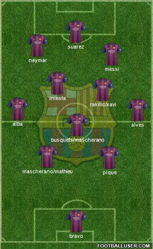 F.C. Barcelona Formation 2015