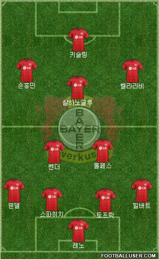 Bayer 04 Leverkusen Formation 2015