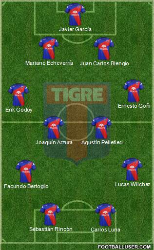 Tigre Formation 2015