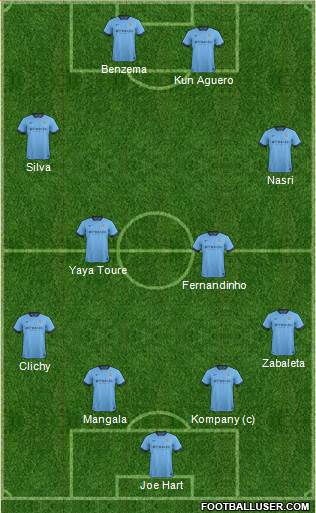 Manchester City Formation 2015
