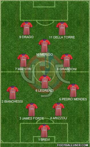 Cremonese Formation 2015