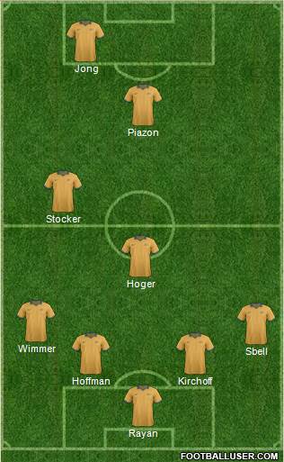 Australia Formation 2015