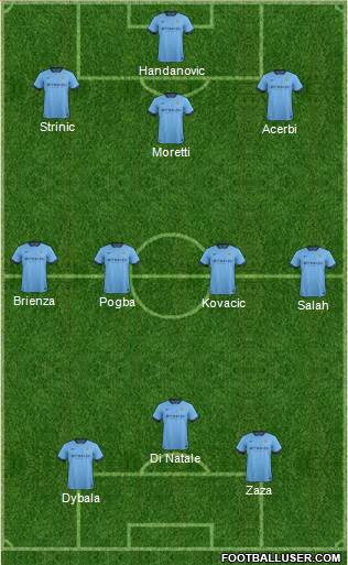 Manchester City Formation 2015