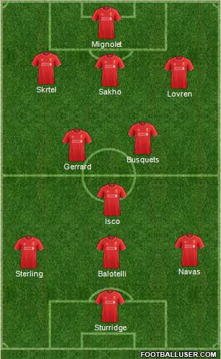 Liverpool Formation 2015