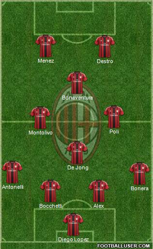 A.C. Milan Formation 2015