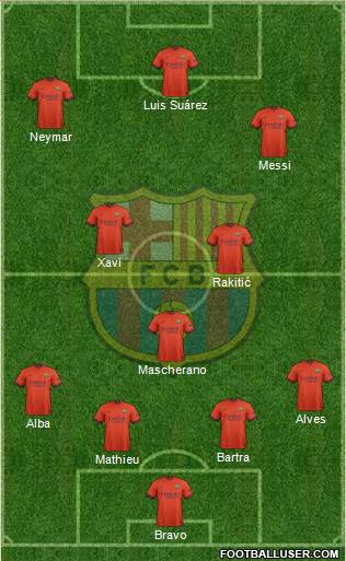 F.C. Barcelona Formation 2015