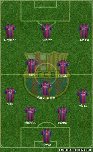 F.C. Barcelona Formation 2015