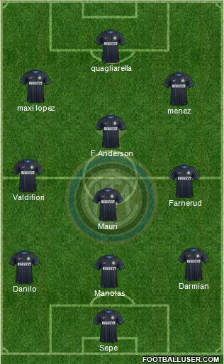 F.C. Internazionale Formation 2015