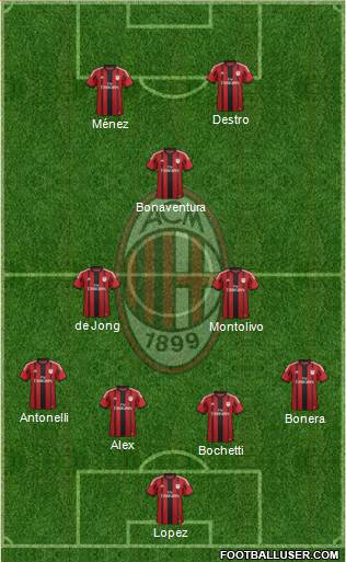 A.C. Milan Formation 2015