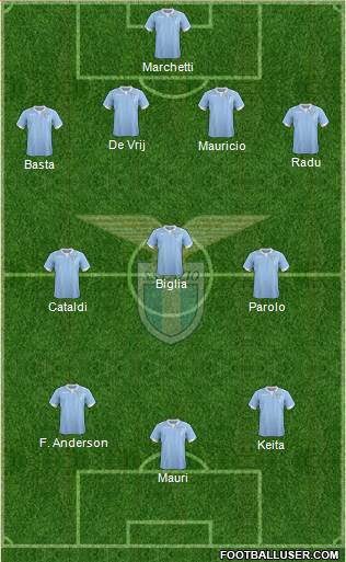 S.S. Lazio Formation 2015
