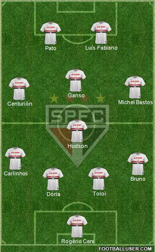 São Paulo FC Formation 2015