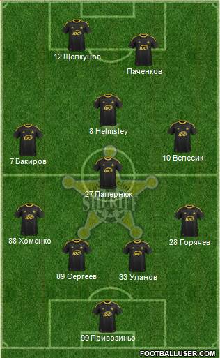 FC Sheriff Tiraspol Formation 2015