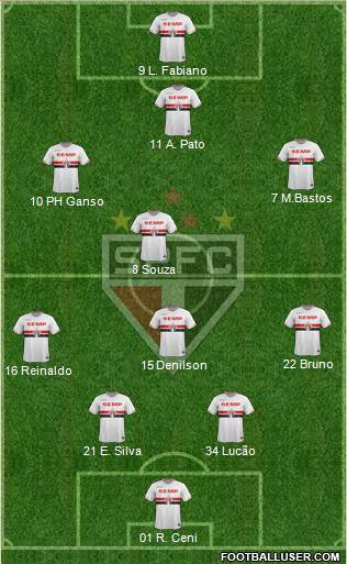 São Paulo FC Formation 2015