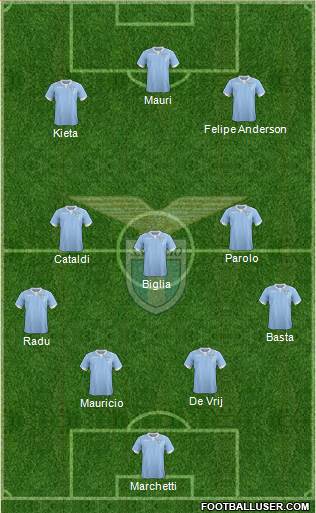 S.S. Lazio Formation 2015