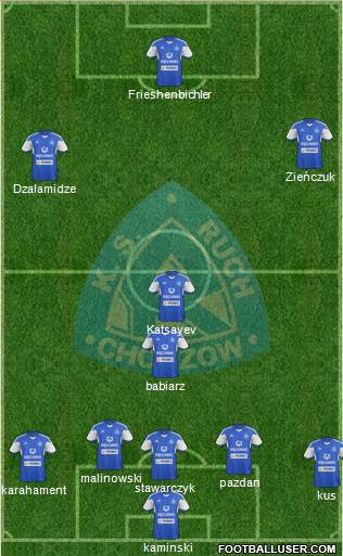 Ruch Chorzow Formation 2015