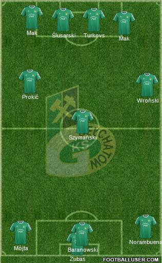 GKS Belchatow Formation 2015