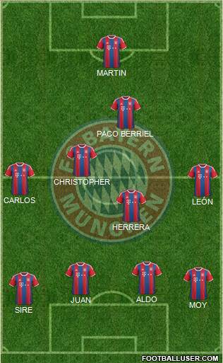 FC Bayern München Formation 2015