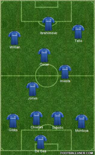 Chelsea Formation 2015