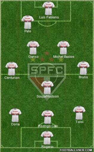 São Paulo FC Formation 2015