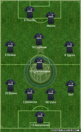 F.C. Internazionale Formation 2015