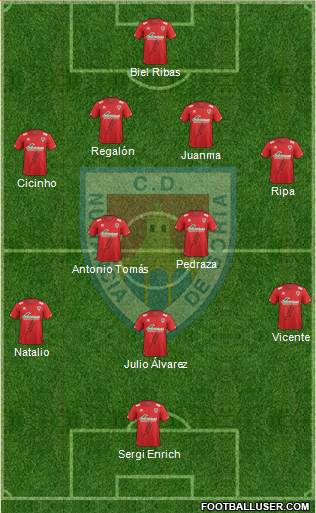C.D. Numancia S.A.D. Formation 2015