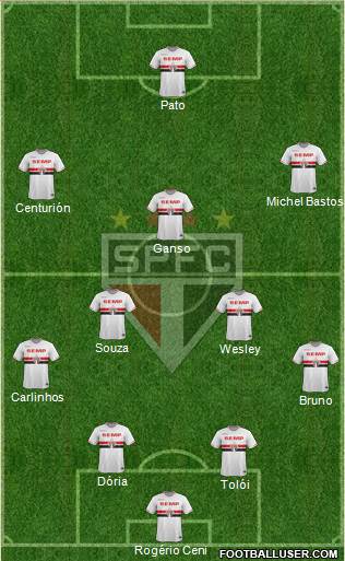 São Paulo FC Formation 2015