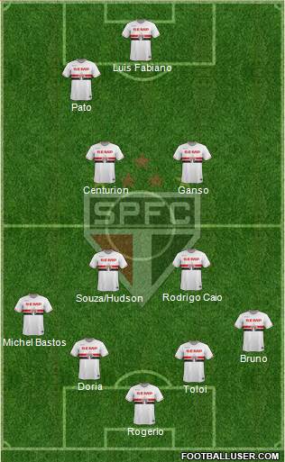 São Paulo FC Formation 2015
