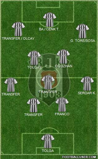Besiktas JK Formation 2015