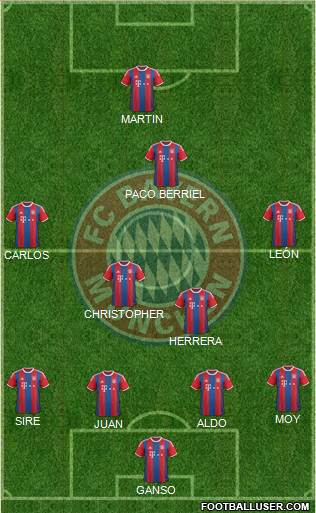 FC Bayern München Formation 2015