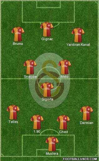 Galatasaray SK Formation 2015