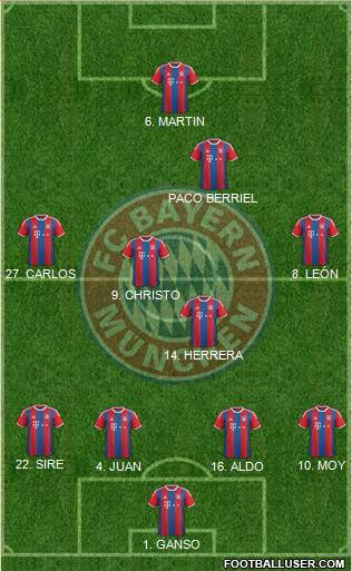 FC Bayern München Formation 2015