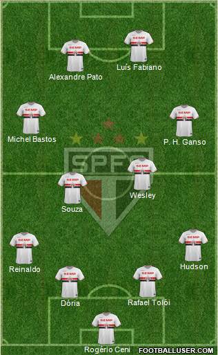 São Paulo FC Formation 2015