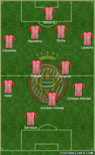 F.C. Girona Formation 2015