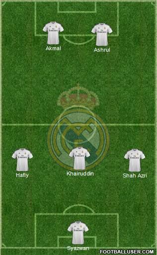 Real Madrid C.F. Formation 2015