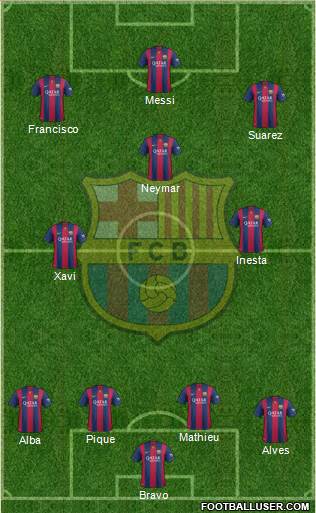 F.C. Barcelona Formation 2015