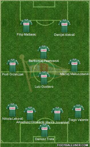 Lechia Gdansk Formation 2015