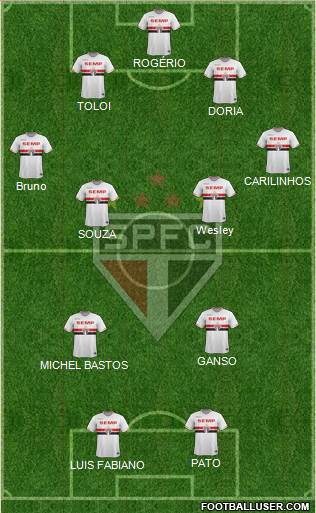 São Paulo FC Formation 2015