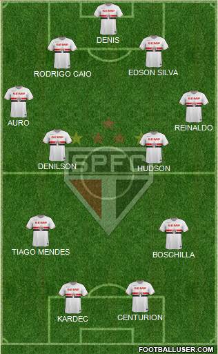 São Paulo FC Formation 2015