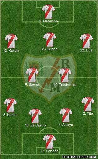 Rayo Vallecano de Madrid S.A.D. Formation 2015