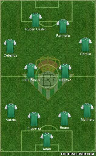 Real Betis B., S.A.D. Formation 2015
