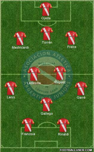 Argentinos Juniors Formation 2015