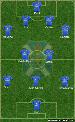 C.D. Tenerife S.A.D. Formation 2015