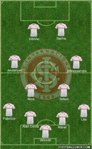 SC Internacional Formation 2015