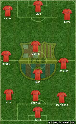 F.C. Barcelona Formation 2015