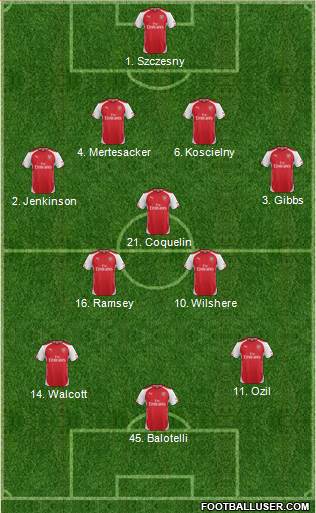 Arsenal Formation 2015