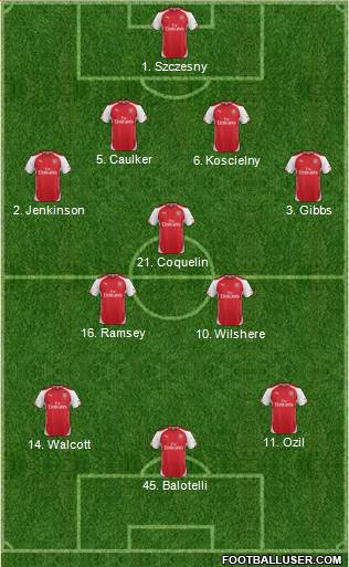 Arsenal Formation 2015