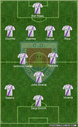 C.D. Numancia S.A.D. Formation 2015