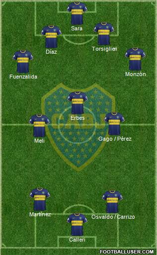 Boca Juniors Formation 2015