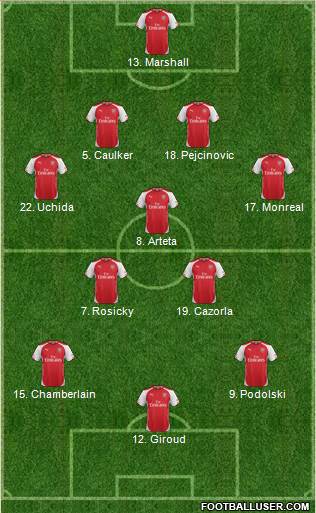 Arsenal Formation 2015